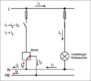 Klicken Sie auf die Grafik fr eine grere Ansicht

Name:	Defekter Boiler.jpg
Hits:	95
Gre:	15,9 KB
ID:	529713