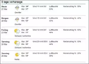 Klicken Sie auf die Grafik fr eine grere Ansicht

Name:	2014-05-21 11_27_50-Arnheim, NLD - Wetter (weatherlocation) - Aktuelle Wetterlage, Wettervorhers.jpg
Hits:	71
Gre:	38,8 KB
ID:	538608