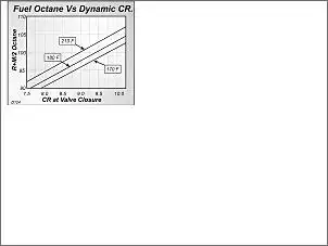 Klicken Sie auf die Grafik fr eine grere Ansicht

Name:	Oktanzahl vs dynamische Komression.jpg
Hits:	166
Gre:	24,0 KB
ID:	570203