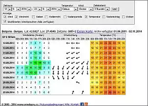 Klicken Sie auf die Grafik fr eine grere Ansicht

Name:	Wetter Burgas.jpg
Hits:	133
Gre:	71,1 KB
ID:	579630