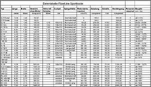 Klicken Sie auf die Grafik fr eine grere Ansicht

Name:	Datentabelle_fuer_Boote.jpg
Hits:	194
Gre:	146,5 KB
ID:	583484