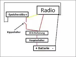 Klicken Sie auf die Grafik fr eine grere Ansicht

Name:	Anschluss Radio.jpg
Hits:	161
Gre:	27,4 KB
ID:	590727