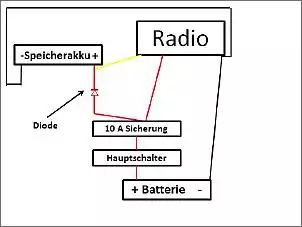 Klicken Sie auf die Grafik fr eine grere Ansicht

Name:	Anschluss Radio 1.jpg
Hits:	184
Gre:	27,7 KB
ID:	590768