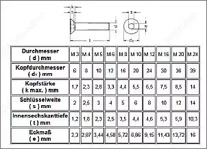 Klicken Sie auf die Grafik fr eine grere Ansicht

Name:	Innensechskant Senkschr.jpg
Hits:	124
Gre:	157,3 KB
ID:	598345