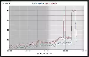 Klicken Sie auf die Grafik fr eine grere Ansicht

Name:	wind.jpg
Hits:	254
Gre:	43,7 KB
ID:	605871