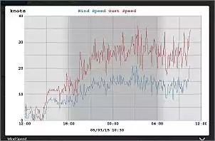 Klicken Sie auf die Grafik fr eine grere Ansicht

Name:	wind3.jpg
Hits:	154
Gre:	53,8 KB
ID:	606448