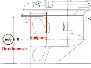 Klicken Sie auf die Grafik fr eine grere Ansicht

Name:	Durchmesser-Steigung.jpg
Hits:	56
Gre:	54,3 KB
ID:	612537