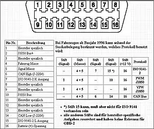 Klicken Sie auf die Grafik fr eine grere Ansicht

Name:	obd2.jpg
Hits:	3705
Gre:	70,5 KB
ID:	62079