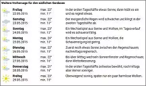 Klicken Sie auf die Grafik fr eine grere Ansicht

Name:	WetterKW22.JPG
Hits:	104
Gre:	58,2 KB
ID:	624652