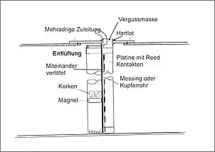 Klicken Sie auf die Grafik fr eine grere Ansicht

Name:	Tankanzeige [Desktop Auflsung].jpg
Hits:	755
Gre:	18,9 KB
ID:	62863