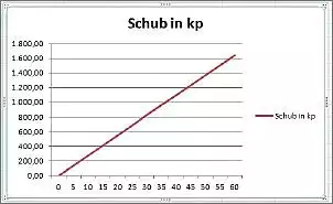 Klicken Sie auf die Grafik fr eine grere Ansicht

Name:	PS - Schub.jpg
Hits:	139
Gre:	27,4 KB
ID:	631775