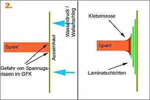 Klicken Sie auf die Grafik fr eine grere Ansicht

Name:	Spanteneinbau2.jpg
Hits:	294
Gre:	82,6 KB
ID:	640883