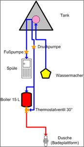 Klicken Sie auf die Grafik fr eine grere Ansicht

Name:	2015 Wasserinstallation Skizze1.png
Hits:	157
Gre:	17,7 KB
ID:	654165