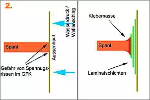 Klicken Sie auf die Grafik fr eine grere Ansicht

Name:	Spanteneinbau2.jpg
Hits:	82137
Gre:	82,6 KB
ID:	65426