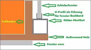 Klicken Sie auf die Grafik fr eine grere Ansicht

Name:	Wandaufbau.jpg
Hits:	442
Gre:	30,3 KB
ID:	658904