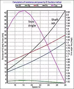 Klicken Sie auf die Grafik fr eine grere Ansicht

Name:	Chart Savitsky.jpg
Hits:	184
Gre:	78,3 KB
ID:	663570