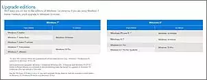 Klicken Sie auf die Grafik fr eine grere Ansicht

Name:	win7upgradematrix.jpg
Hits:	110
Gre:	30,7 KB
ID:	669888