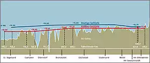 Klicken Sie auf die Grafik fr eine grere Ansicht

Name:	ist_geplanter_zustand.jpg
Hits:	256
Gre:	26,8 KB
ID:	680614