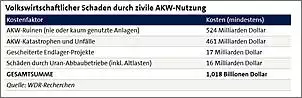 Klicken Sie auf die Grafik fr eine grere Ansicht

Name:	Kosten.JPG
Hits:	84
Gre:	56,5 KB
ID:	696161