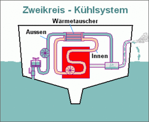 Klicken Sie auf die Grafik fr eine grere Ansicht

Name:	zweikreis_ks.gif
Hits:	110
Gre:	5,7 KB
ID:	696838