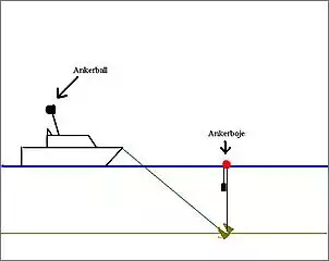 Klicken Sie auf die Grafik fr eine grere Ansicht

Name:	Anker.jpg
Hits:	9755
Gre:	11,2 KB
ID:	70391