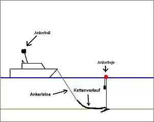 Klicken Sie auf die Grafik fr eine grere Ansicht

Name:	Anker.jpg
Hits:	3673
Gre:	17,5 KB
ID:	70408