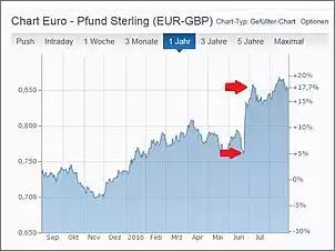 Klicken Sie auf die Grafik fr eine grere Ansicht

Name:	GBP_BREXIT.JPG
Hits:	157
Gre:	60,3 KB
ID:	717160