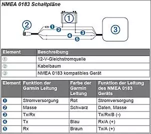 Klicken Sie auf die Grafik fr eine grere Ansicht

Name:	Garmin NMEA 0183 Schaltpläne.JPG
Hits:	711
Gre:	64,0 KB
ID:	724409