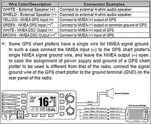 Klicken Sie auf die Grafik fr eine grere Ansicht

Name:	Standard Horizon NMEA 0183 Connection (engl).JPG
Hits:	190
Gre:	152,3 KB
ID:	725298