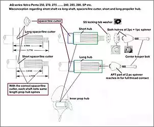 Klicken Sie auf die Grafik fr eine grere Ansicht

Name:	Prop%20shaft%20lengths%20explained%202%20.jpg
Hits:	389
Gre:	63,2 KB
ID:	728999