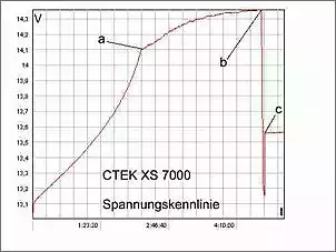 Klicken Sie auf die Grafik fr eine grere Ansicht

Name:	XS7000Spannung.jpg
Hits:	203
Gre:	12,6 KB
ID:	732194
