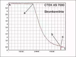 Klicken Sie auf die Grafik fr eine grere Ansicht

Name:	XS7000Strom.jpg
Hits:	186
Gre:	12,0 KB
ID:	732195