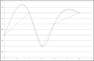 Klicken Sie auf die Grafik fr eine grere Ansicht

Name:	4Polyn_Spline.png
Hits:	216
Gre:	31,7 KB
ID:	733823