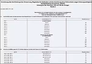 Klicken Sie auf die Grafik fr eine grere Ansicht

Name:	Bußgelder Überladung Stand 2017_01.jpg
Hits:	116
Gre:	61,6 KB
ID:	735447