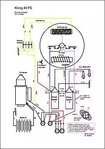 Klicken Sie auf die Grafik fr eine grere Ansicht

Name:	Koenig 40 PS Elektrik komplett.jpg
Hits:	164
Gre:	51,7 KB
ID:	741547