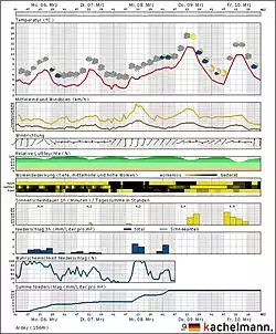 Klicken Sie auf die Grafik fr eine grere Ansicht

Name:	Wetter.jpg
Hits:	103
Gre:	101,1 KB
ID:	741688