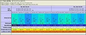 Klicken Sie auf die Grafik fr eine grere Ansicht

Name:	Torre de Fine.jpg
Hits:	142
Gre:	75,7 KB
ID:	744832