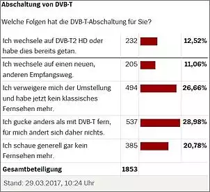 Klicken Sie auf die Grafik fr eine grere Ansicht

Name:	dvb-t2 001.jpg
Hits:	121
Gre:	81,0 KB
ID:	745139