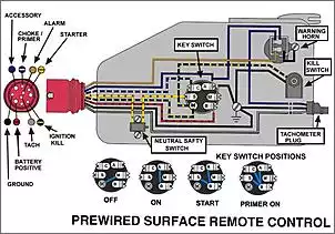 Klicken Sie auf die Grafik fr eine grere Ansicht

Name:	merc-controlbox-wiring.jpg
Hits:	447
Gre:	63,6 KB
ID:	747006