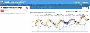 Klicken Sie auf die Grafik fr eine grere Ansicht

Name:	Wetter 2017-05-13.jpg
Hits:	116
Gre:	45,4 KB
ID:	751355