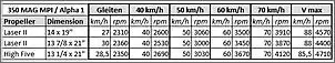 Klicken Sie auf die Grafik fr eine grere Ansicht

Name:	tabelle.JPG
Hits:	156
Gre:	39,3 KB
ID:	751911