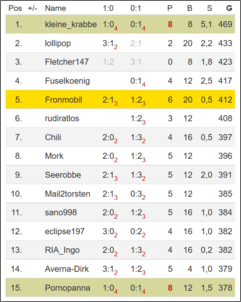 Klicken Sie auf die Grafik fr eine grere Ansicht

Name:	buli.PNG
Hits:	94
Gre:	61,5 KB
ID:	754032