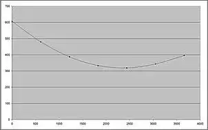 Klicken Sie auf die Grafik fr eine grere Ansicht

Name:	mathsheerexcgraph.jpg
Hits:	104
Gre:	43,6 KB
ID:	755097