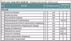 Klicken Sie auf die Grafik fr eine grere Ansicht

Name:	Teilstrecken.JPG
Hits:	128
Gre:	70,0 KB
ID:	757613