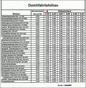 Klicken Sie auf die Grafik fr eine grere Ansicht

Name:	Wasserstände Durchfahrtshöhe.jpg
Hits:	757
Gre:	189,1 KB
ID:	757669