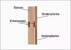 Klicken Sie auf die Grafik fr eine grere Ansicht

Name:	Seitenplanke 3.jpg
Hits:	141
Gre:	23,7 KB
ID:	758355