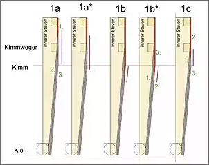 Klicken Sie auf die Grafik fr eine grere Ansicht

Name:	Besonderheit Planken Reihenfolge Pos 1.jpg
Hits:	222
Gre:	49,6 KB
ID:	759653