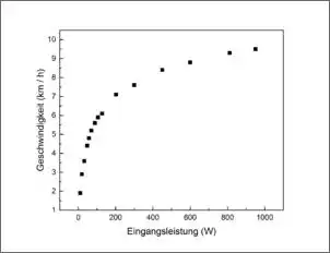 Klicken Sie auf die Grafik fr eine grere Ansicht

Name:	Graph1.jpg
Hits:	677
Gre:	21,8 KB
ID:	764514