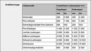 Klicken Sie auf die Grafik fr eine grere Ansicht

Name:	Lebensdauer.jpg
Hits:	113
Gre:	97,6 KB
ID:	771886