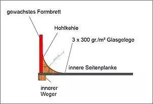 Klicken Sie auf die Grafik fr eine grere Ansicht

Name:	Hohlkehle unter Brückendeck 2.jpg
Hits:	135
Gre:	77,9 KB
ID:	774653